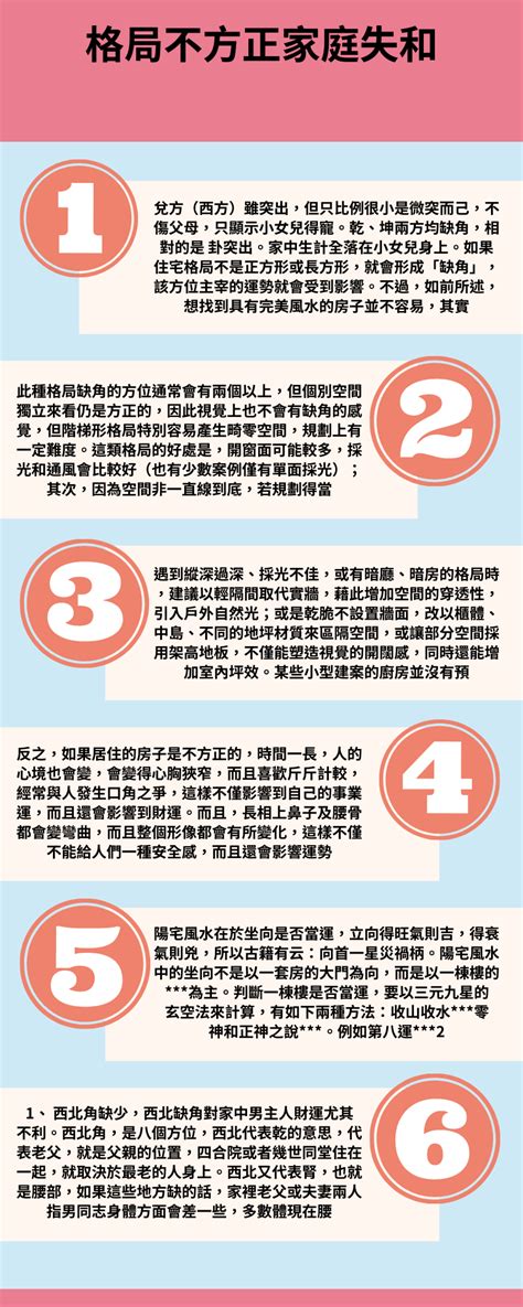 房子不方正 風水|房屋風水注意事項有哪些？格局不方正，恐破財、家庭失和、疾病。